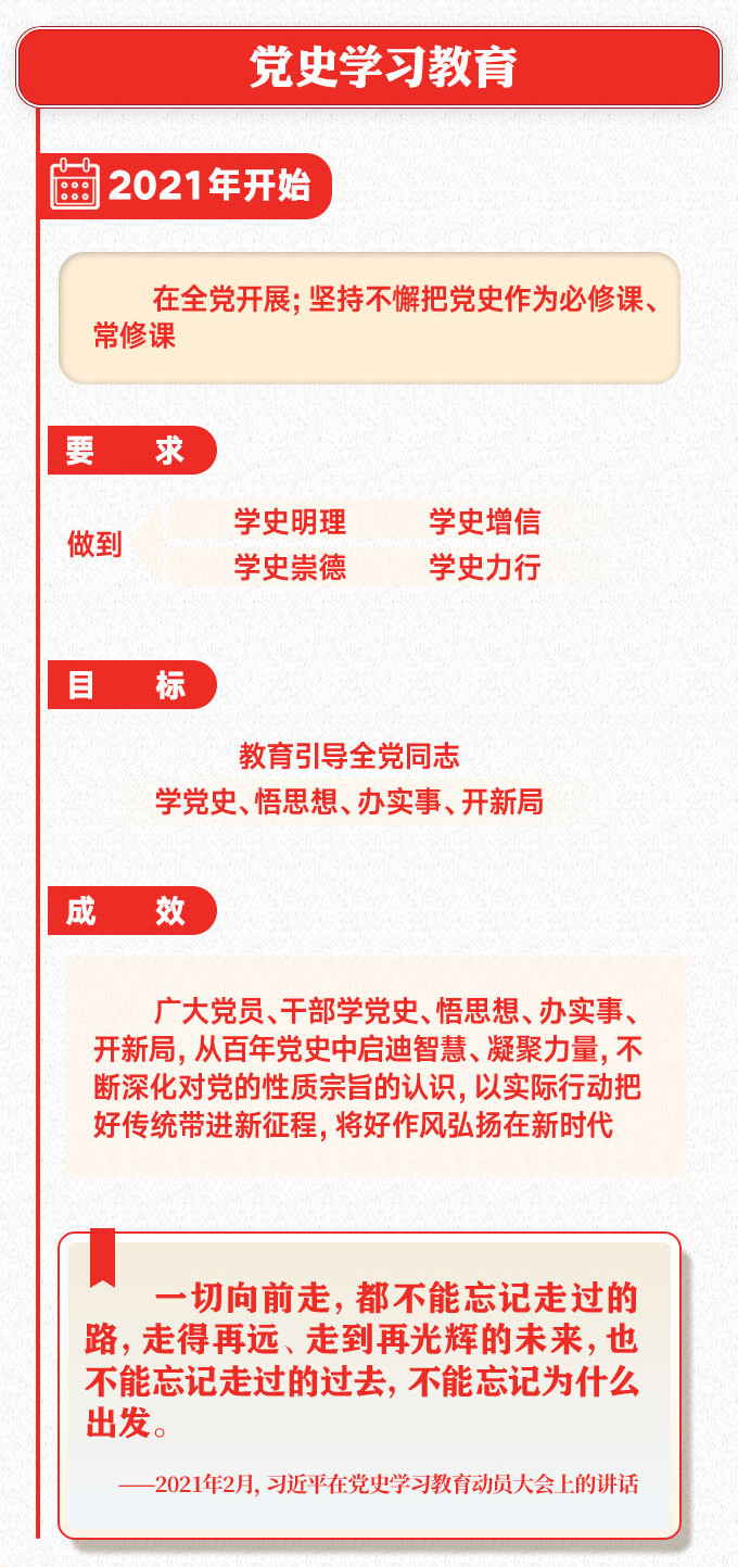 黨史學習教育